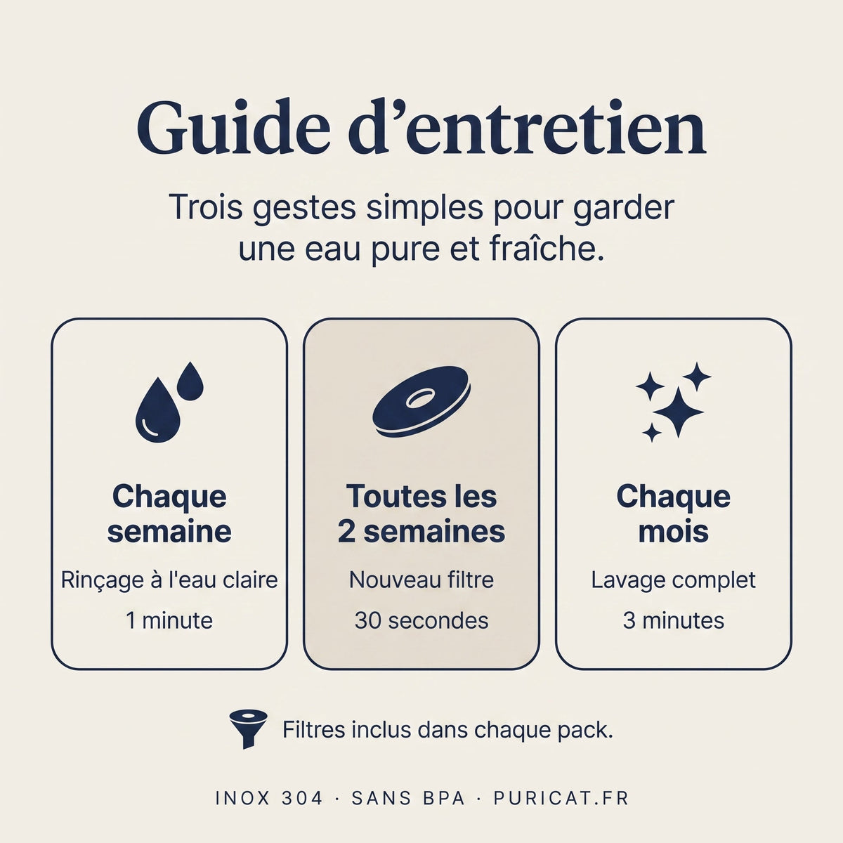 Guide d'entretien