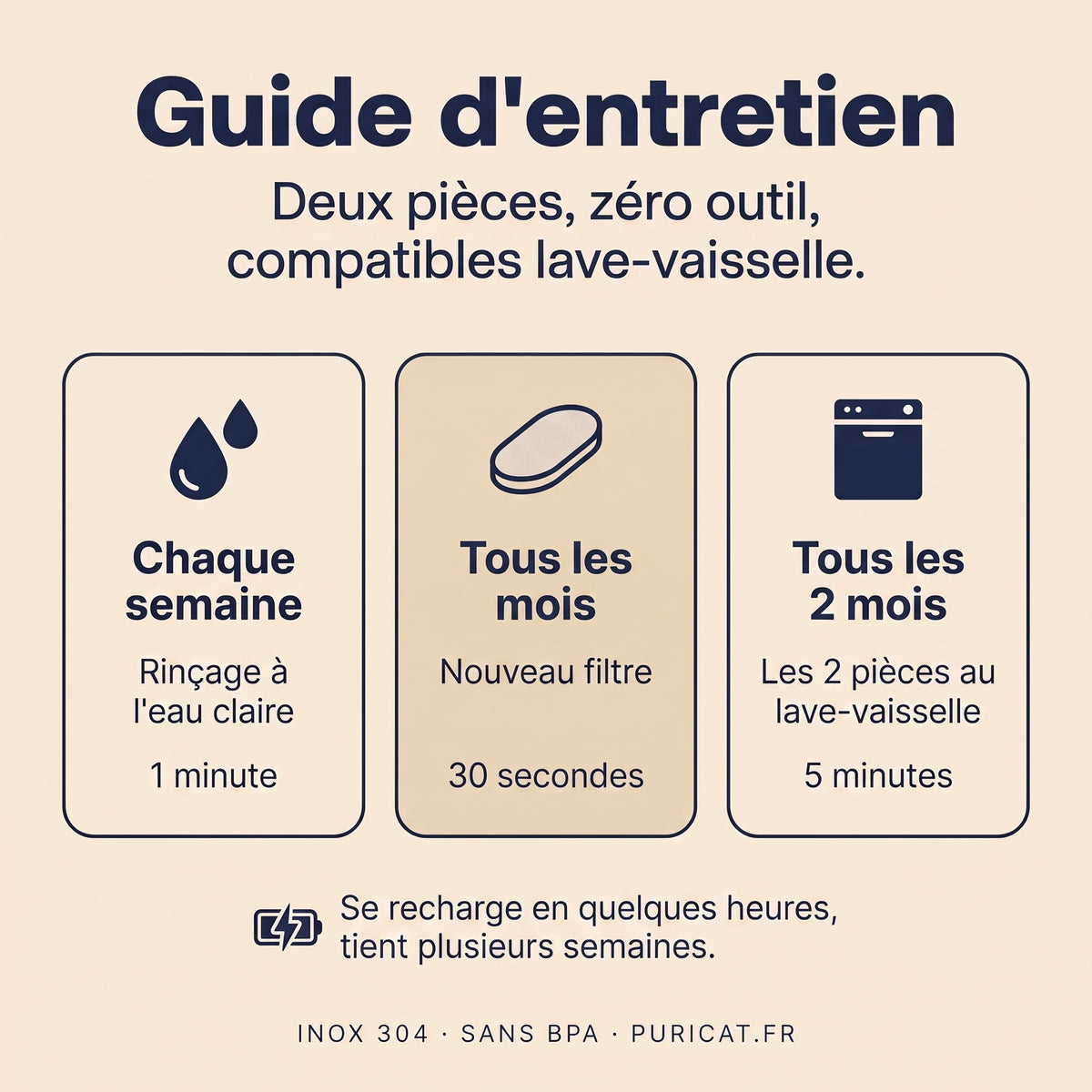 Guide d'entretien : rinçage chaque semaine, filtre tous les mois, lave-vaisselle tous les 2 mois