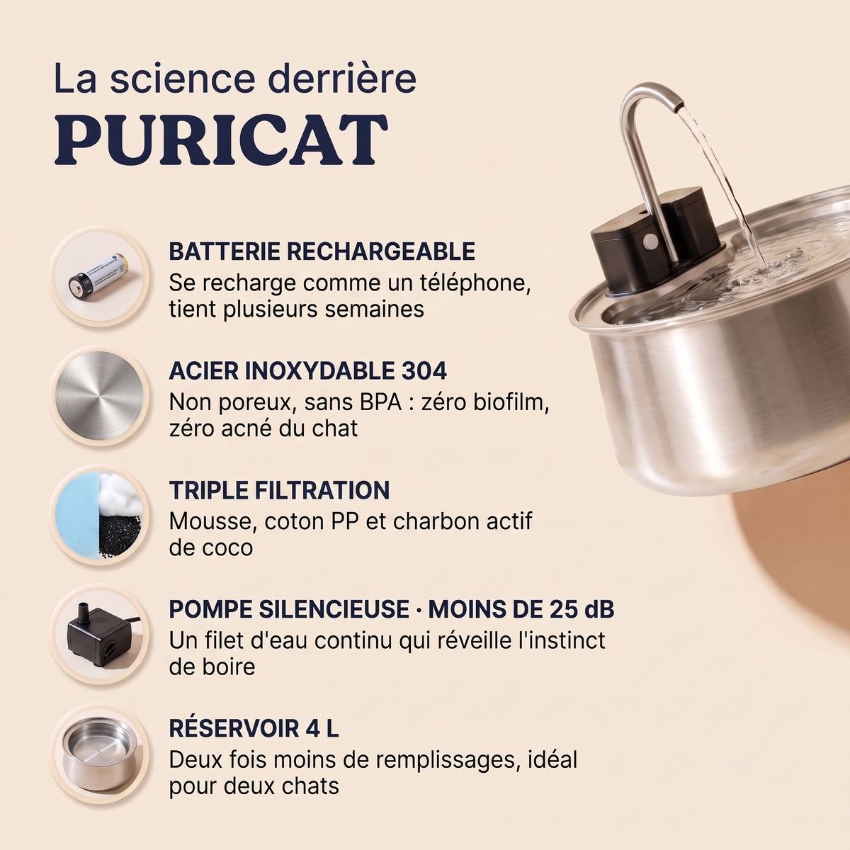 La science derrière Puricat Sans Fil 4 L : batterie, inox 304, triple filtration
