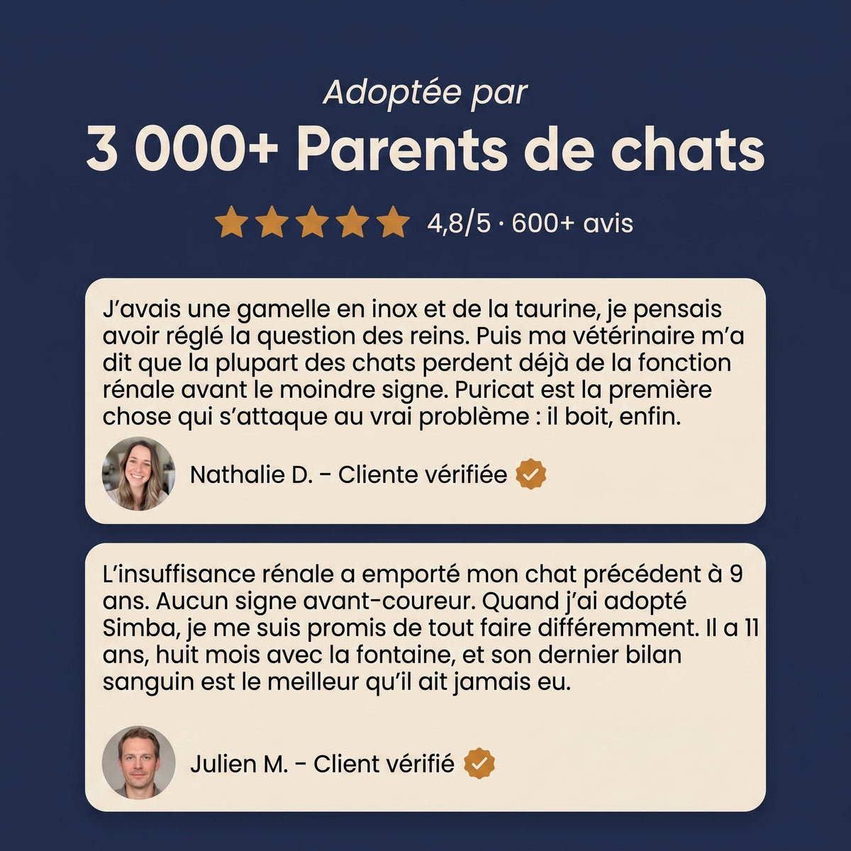 Adoptée par 3 000+ parents de chats