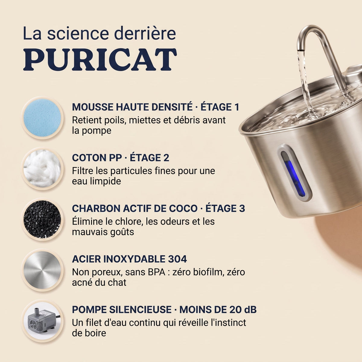 La science derrière Puricat : triple filtration, inox 304, pompe silencieuse