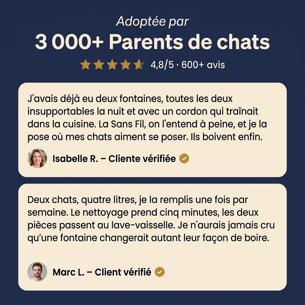Adoptée par 3 000+ parents de chats