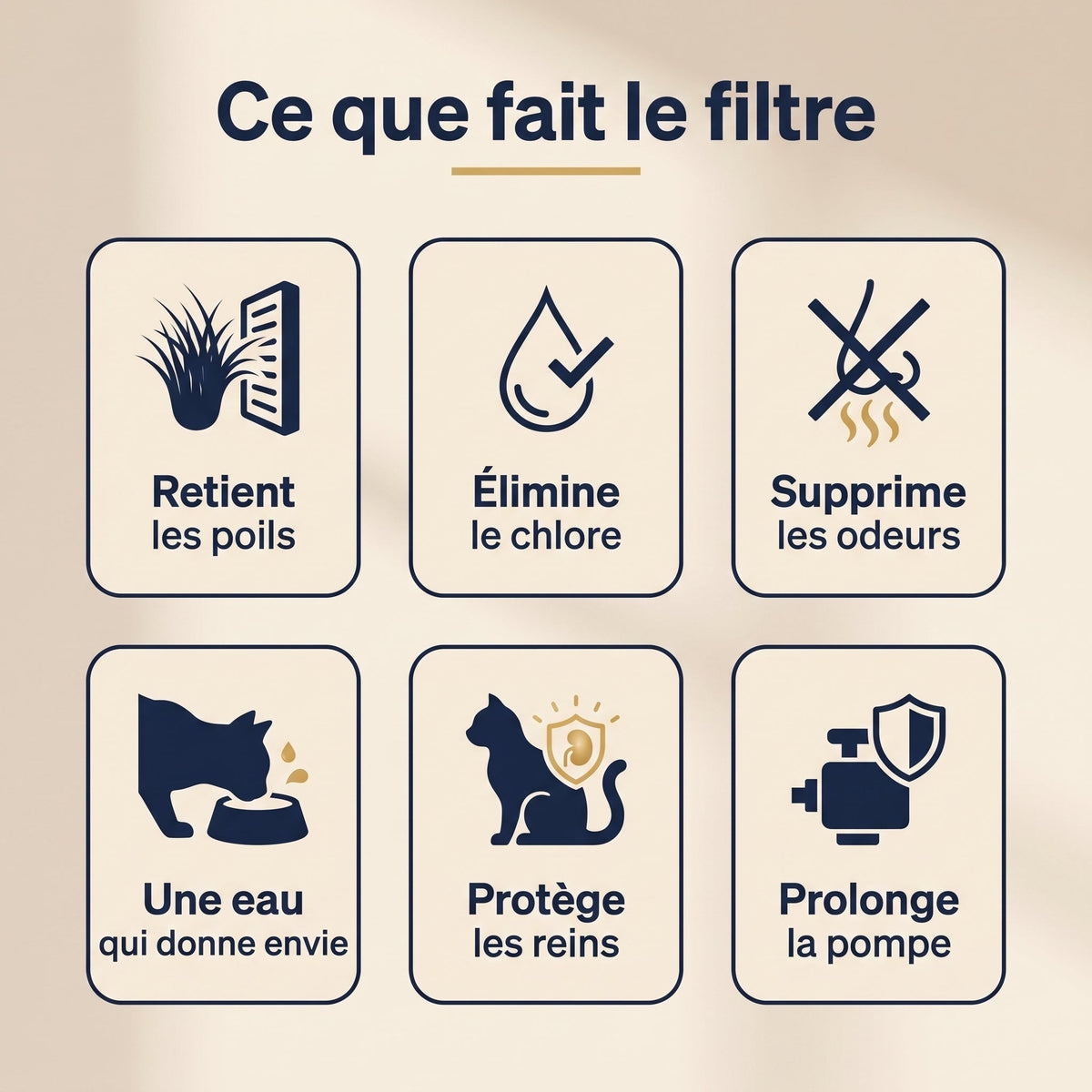 Ce que fait le filtre