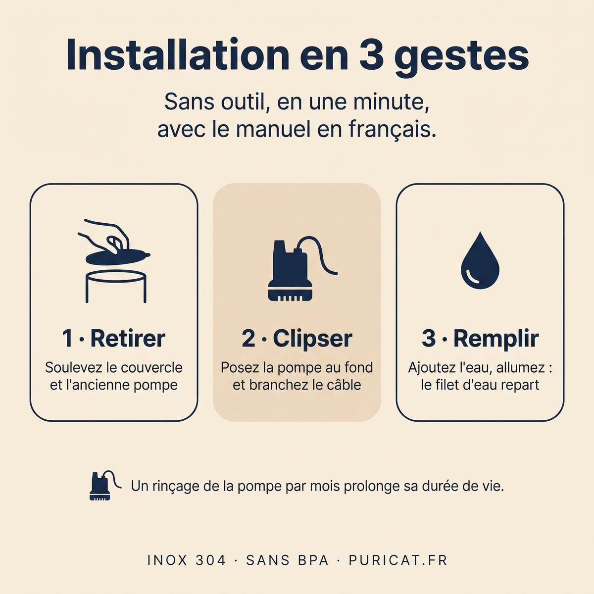 Installation en 3 gestes : retirer, clipser, remplir