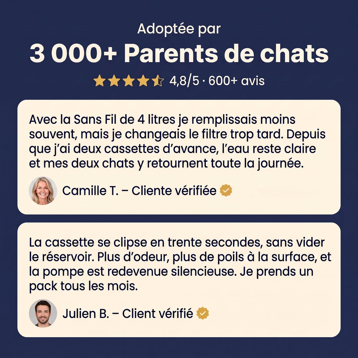 Adoptée par 3 000+ parents de chats